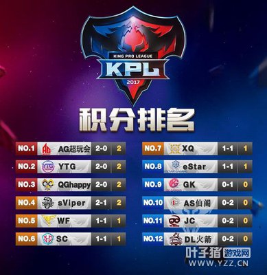 ���˴�����Ϯ ����������ҫKPL����ʲôֵ�û�ζ