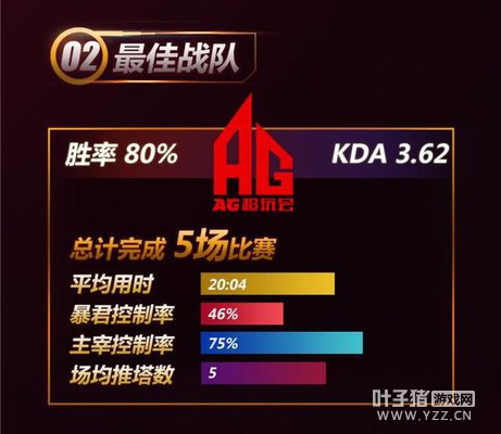 KPL����˵��������ٵǳ����ʡ�������ɱ˫���һ��