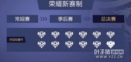 KPL�������Ķ����ܣ����ǻ����������ӡ���