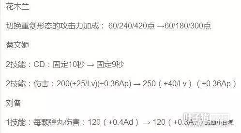 ������ҫ�˺������Ӣ�ۣ��������� ��ǿ���¼�