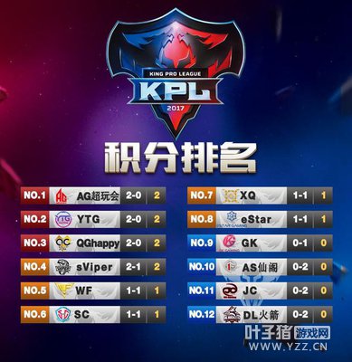 �۷�Ծ�����2017��KPL�������ڶ��ܹ���ָ�ϣ�