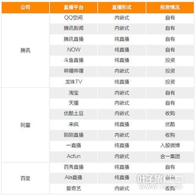 BAT��ֱ����ҵ����ͼ