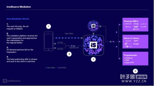 ironSource����˴��ս�Ժ��� ǿ������ʵ��