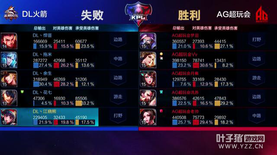 ��ս�����º����ݽ�ѧ������ AG������ȡ����ʤ