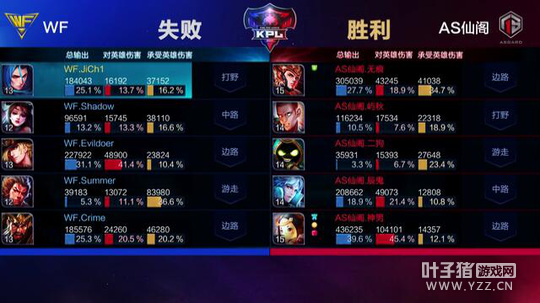 ��ս���������������������� WF�͸��ɸ�������