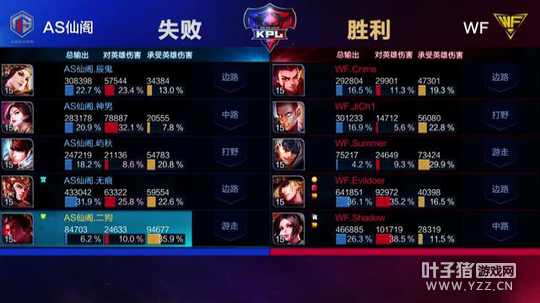 ��ս���������������������� WF�͸��ɸ�������