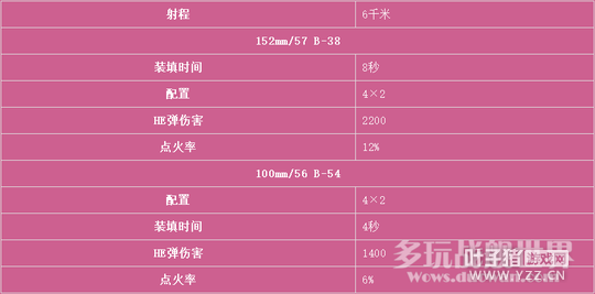 0.6.5������8�����ս�н�����ʩ��������