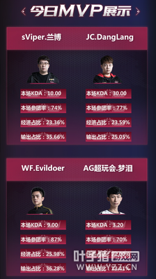 ��3��31��KPL�㽫̨��Jc.Danglang����KDA�ߴ�30��