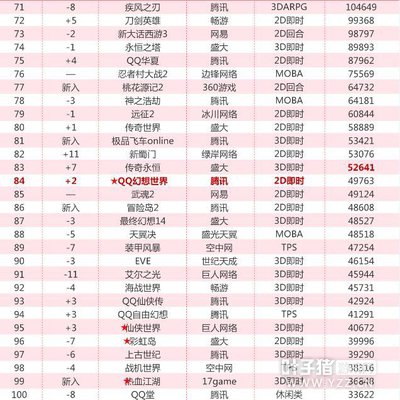 3�����ɰ�Ӣ�������������� ħ�����缷��ǰʮ