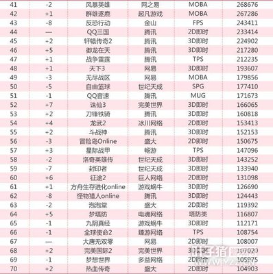 3�����ɰ�Ӣ�������������� ħ�����缷��ǰʮ