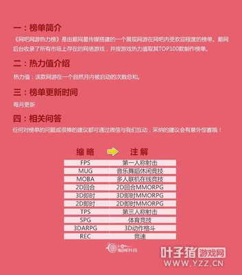 3�����ɰ�Ӣ�������������� ħ�����缷��ǰʮ