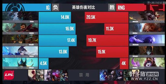 4��1�յ�һ����һ�֣�������� RNG��Ӯһ��