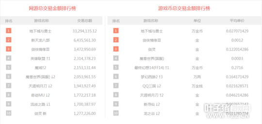 һ�ܽ��װ��λ�����ǰ��3�� �����˺�����57500