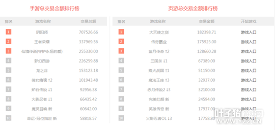 һ�ܽ��װ��λ�����ǰ��3�� �����˺�����57500