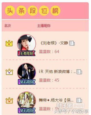 ������ս����ֻ�ŵڶ� ����30����ˢ100��