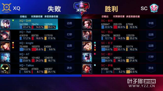 ��ս����XQ������ս��һ׷������SC