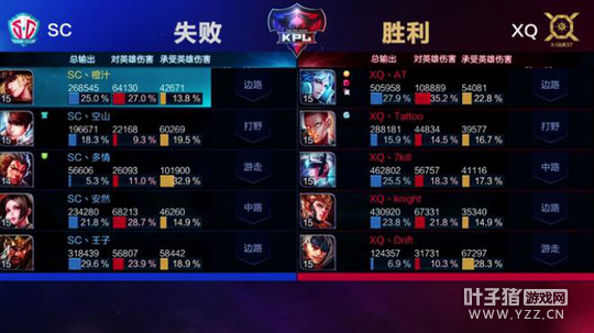 ��ս����XQ������ս��һ׷������SC