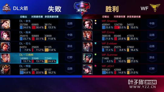 ��ս����Shadowȫ������� WFǿ����ս����DL