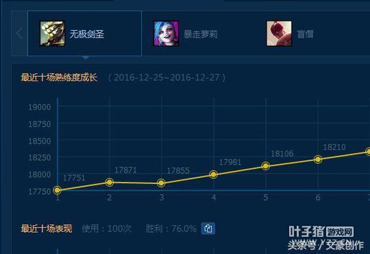 ˵��������ܲ��� LOL������ɱ�����Ҿ�����ͭ��