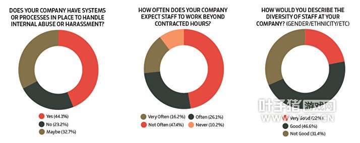 �������ҷֱ��ǹ�˾�Ƿ���Ϊ����ְ��������ɧ�������ٴ롢��˾Ҫ��Ա���Ӱ๤����Ƶ�ʡ��Թ�˾Ա�������ԵĿ���