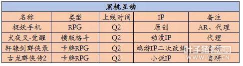 10����Ϸ����Q2��Ʒ�ƻ��� ֪��IPӭ�����θı��ȳ�