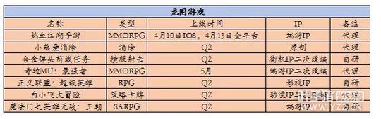 10����Ϸ����Q2��Ʒ�ƻ��� ֪��IPӭ�����θı��ȳ�