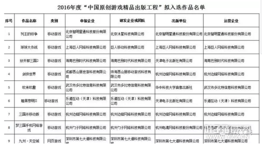 ��磺���й�ԭ����Ϸ��Ʒ���湤�̡�����ѡ��Ʒ��ʾ