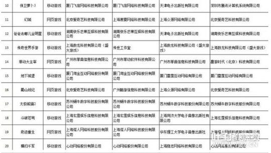 ��磺���й�ԭ����Ϸ��Ʒ���湤�̡�����ѡ��Ʒ��ʾ