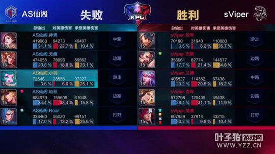 ��ս�����߽�����ɱ���� �ɸ󴥵׷�������ʤ