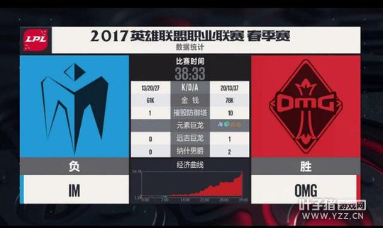 LPL4��7�յ�һ���ڶ��֣�����MVP OMG�ɹ�2:0IM
