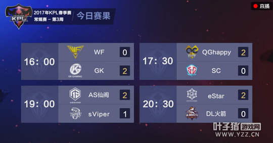 PL������4��7��������QG��ȡ����ʤ WF����ʧ��