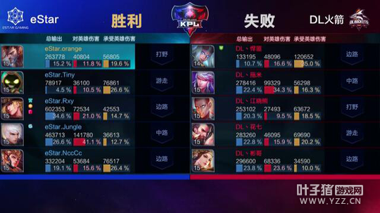 ��ս�����°��������� eStar��㿪�����ɻ�ʤ