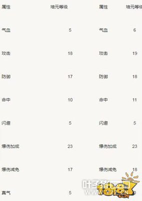 ��������ƽ�����������ʽ����