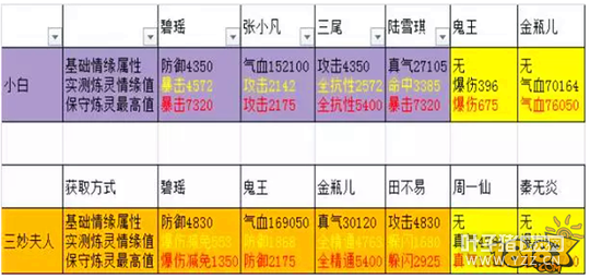 ������������˵�� ��������������һ��