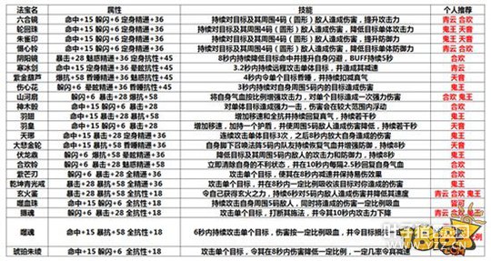 �������ξ�������ѡ�� ���ɷ����Ƽ�