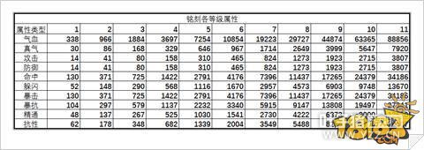 �������α�ʯ�������������ؿ�ϸ��