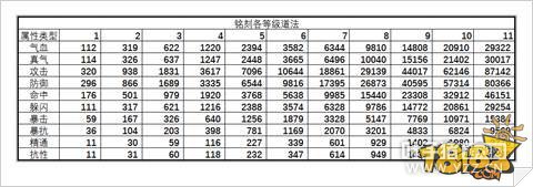 �������α�ʯ�������������ؿ�ϸ��