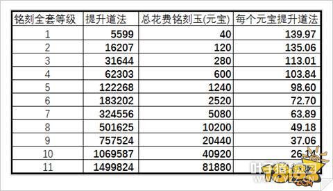 �������α�ʯ�������������ؿ�ϸ��