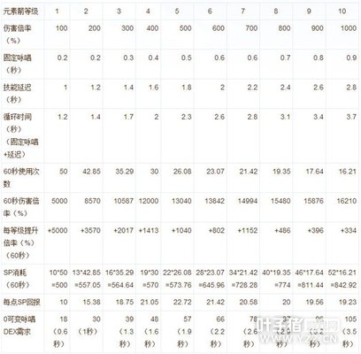 ��ʦӽ��ʱ�����ݼ��� Ԫ�ؼ��Լ۱ȷ���