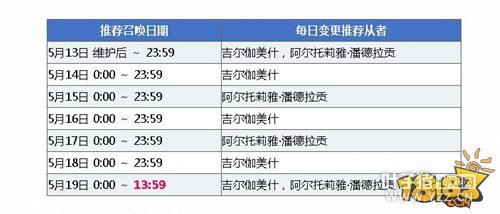 FGO�޶����ĻǰϦԤ�Ȼ����