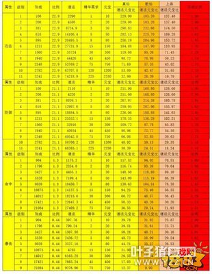 �������θ��ֽ��� ��ʡԪ���ķ�������˳��