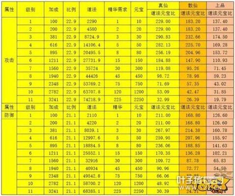 �������θ��ֽ��� ��ʡԪ���ķ�������˳��