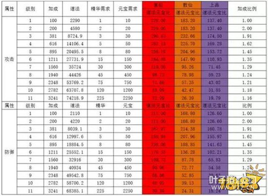 �������θ��ֽ��� ��ʡԪ���ķ�������˳��