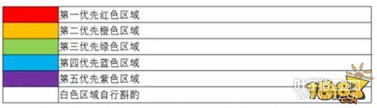 �������θ��ֽ��� ��ʡԪ���ķ�������˳��