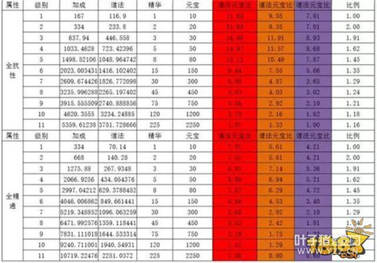 �������θ��ֽ��� ��ʡԪ���ķ�������˳��