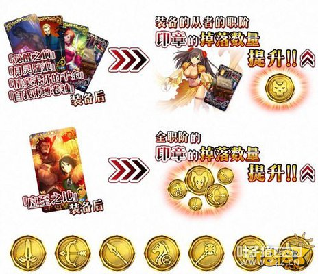 FGO�ر�Fate Accel Zero Order����