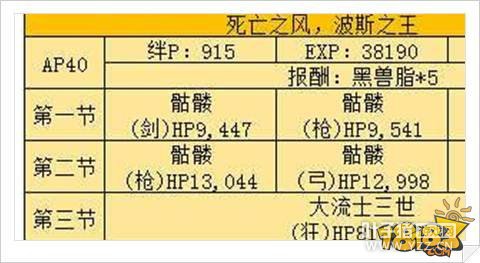 Fgo��˹֮��������ô�� ����ͨ��ָ�Ϸ���