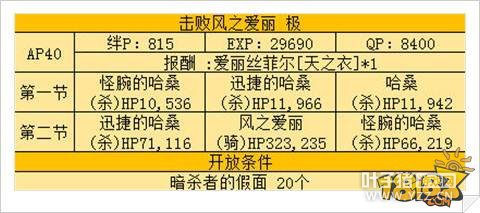 fgo��֮�����������������������