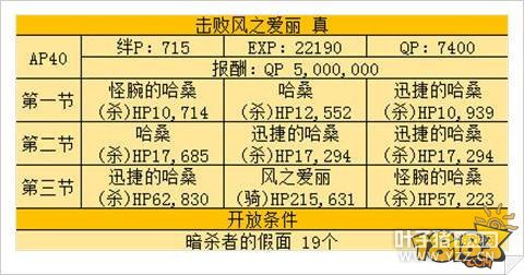 fgo��֮�����������������������