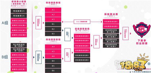 ͻ����Χ���������սBPL����������6ǿ������¯